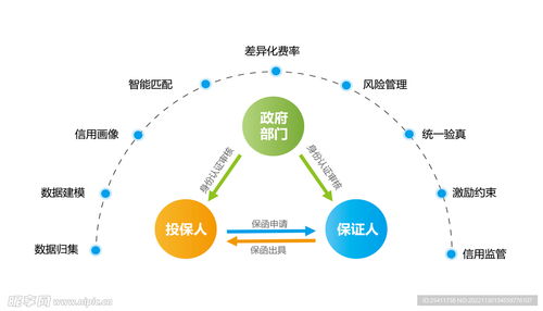 流程信息結構圖設計圖在CIS設計與信息技術咨詢服務中的整合應用