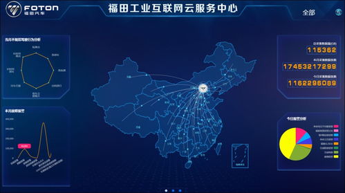 福田汽車加碼工業(yè)互聯(lián)網(wǎng)戰(zhàn)略 數(shù)據(jù)服務(wù)驅(qū)動(dòng)未來(lái)智造新生態(tài)